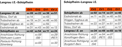 Fahrplan EV Langnau Schuepfheim