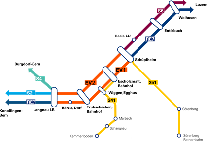 Visualisierung EV Langnau Schuepfheim